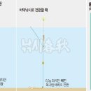 채비