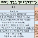 백세365약국 이미지