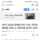 [여기 2024] 장제원 떠난 사상, 민주당 배재정 39% vs 국민의힘 김대식 40% 이미지