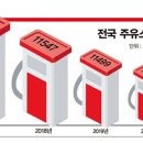 태양주유소 이미지