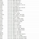 안현주경희한의원 이미지