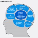 우보만리
