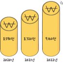 [엄마는 경제 선생님] 경제공황과 비정규직, 물가 상승률과 최저임금, 인플레이션 이미지