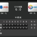 [대만 윈터리그] 일본사회인야구팀(JABA) vs 대한민국(KBO) 6:0 「패」 이미지