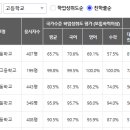 정발중학교 주변 이미지