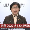[속보] 보건복지부, 2027년부터 단계적 의대 증원안 발표.. 연평균 668명 이미지