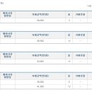 샘모루초교 네이버블로그
