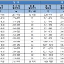 리스펙체대입시울산남구교육원