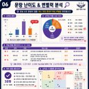 논곡중학교 내 네이버블로그