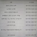 달서구립도원도서관 이미지