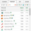 의학원주유소 이미지