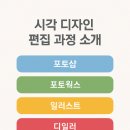 활용만점 포토샵 기초부터 활용 | 광주시각디자인학원 - 비전공자도 가능한 포토샵 일러스트 기초부터 포트폴리오 과정까지