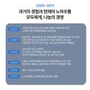 (주)에스엘아이평생교육원