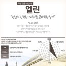 엘린잉글리쉬 - 서구 탄방로 108-23 | 조말론 잉글리쉬 페어 앤 프리지아 완벽재현! 저렴한 향수 추천 러비더비 오드퍼퓸 (폴레트/엘린)