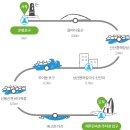 무지개주유소 | 제주 올레길 여행 - 3코스 : 온평 - 표선 올레 / 다정이네 김밥 본점 후기
