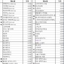 보드게임룸카페 이미지