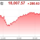 [2024년 7월 23일] 주식투자 최신핵심정보 (핵심주식시황/예상강세테마/급등주/상한가종목/가치주/테마주/공모주/미증시/국내증시) 이미지