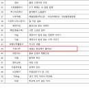 북삼교아래 네이버블로그