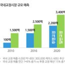 이-테크