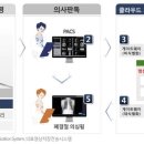 보건소 이미지