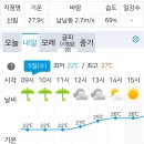 RE:[시리즈도보] 7월 5일(수) 원주굽이길 8회차(원17코스 소야계곡길) 공지사항&amp;날씨정보 이미지