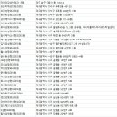 김성조성형외과의원 이미지