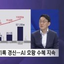(주) 포커스테크 | 삼성전자 주가 전망 : 피크아웃 언제일까