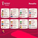 2022 카타르 월드컵 조별리그 전망 (11월 19일 수정) 이미지