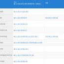농소약국 | 울산 추석연휴 문여는 병원 리스트 및 울산 응급(긴급)병원 센터 확인