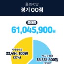 G.G피시방 이미지