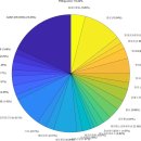 (주)세아코퍼레이션 이미지