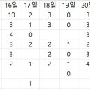 2025년 KBO리그 승리팀맞추기 마지막 결산 이미지
