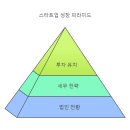 개인사업자 법인전환 사례와 최적의 시기, 세무법인 넥스트와 함께!