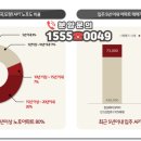 현대씨엔비 이미지