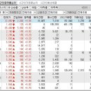 2024년 10월 22일 시간외 특이종목 이미지