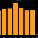 코리안리(003690 - 보험) 이미지