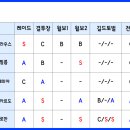 스타트레이드 네이버블로그