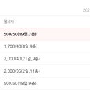 프라지움아파트(7차) 이미지