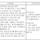 (09월 24일 마감) (주)대웅제약 - 나보타 생산부문 QA(공정관리) 신입 채용 이미지