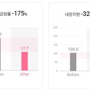 (주)휴먼푸드 이미지