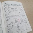 충청남도 지방직 공무원 연수원 후기(충청남도 인재개발원)