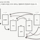 Dynamics between Spread Positions: 이미지