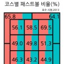 홈런의비밀(펌) 이미지