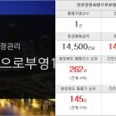 진천예스공인중개사사무소 이미지