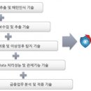 이에누 이미지