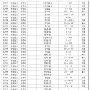 제민길 네이버블로그