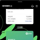 1기 피드메이커 참여해 본 솔직 후기 피드메이커 활동 결산