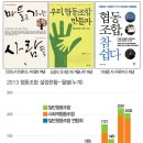 협동 이미지