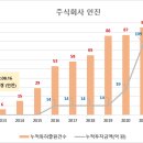 트렌드테크 주식회사 이미지