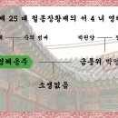 영혜옹주[永惠翁主] - 조선 제 25 대 철종장황제의 서 4 녀 이미지